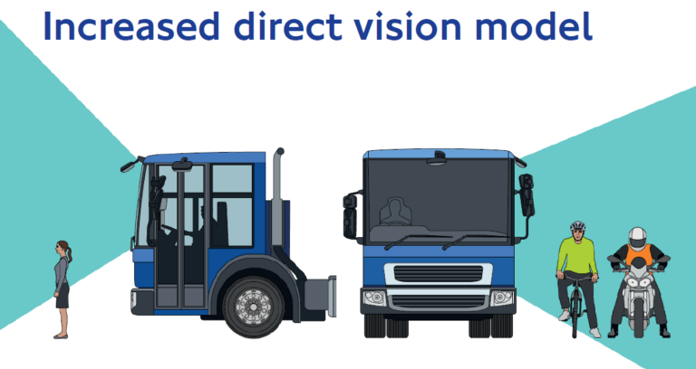 The blind spots from a direct vision lorry