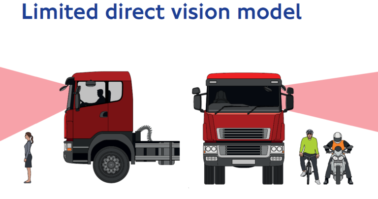 The blind spots from a lorry